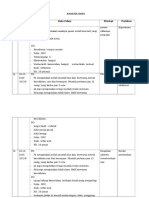 Analisa Data Hematemesis