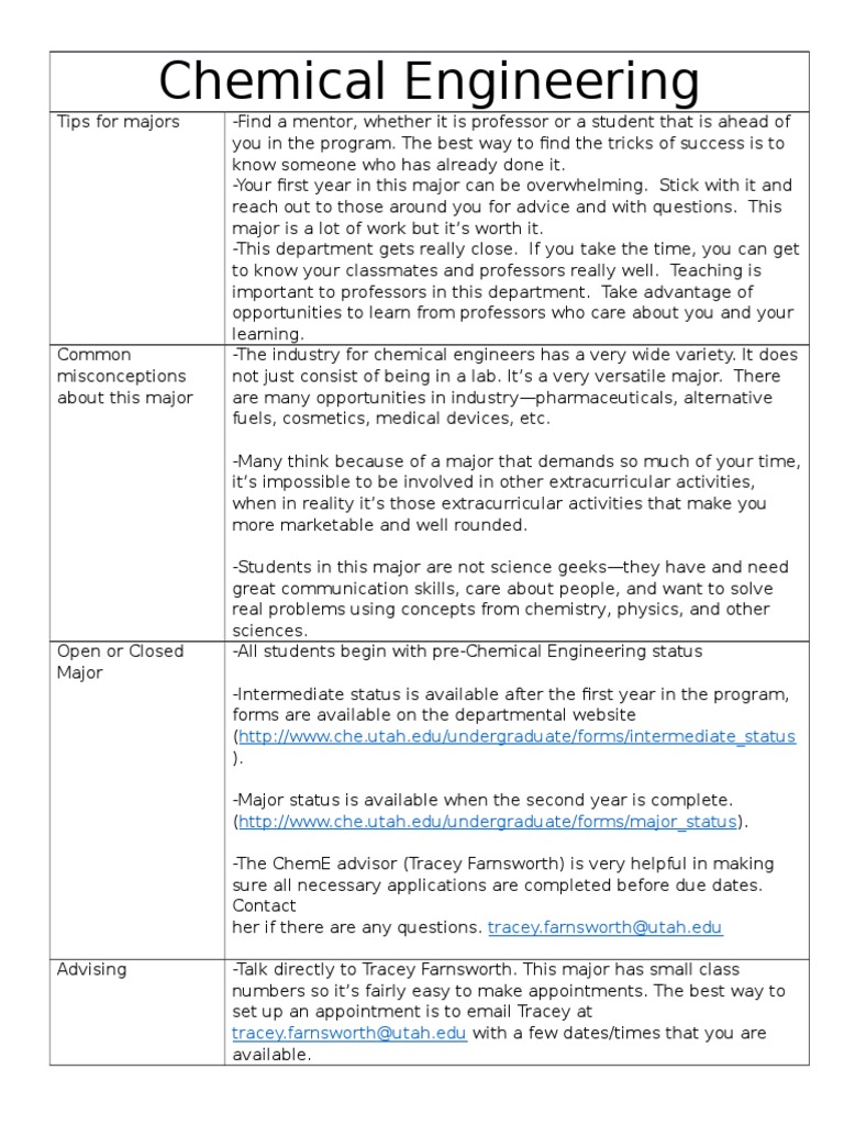 Major Cheat Sheet Chemical Engineering | Internship | Graduate School