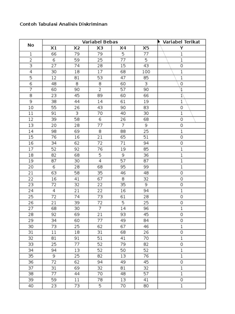 Contoh Tabulasi Analisis Diskriminan
