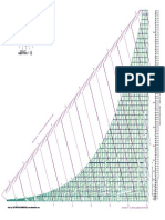 Akton 100psia Chart Si