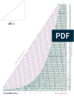 Akton Lowtemp Chart Si