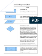 Basic Algorithm Description