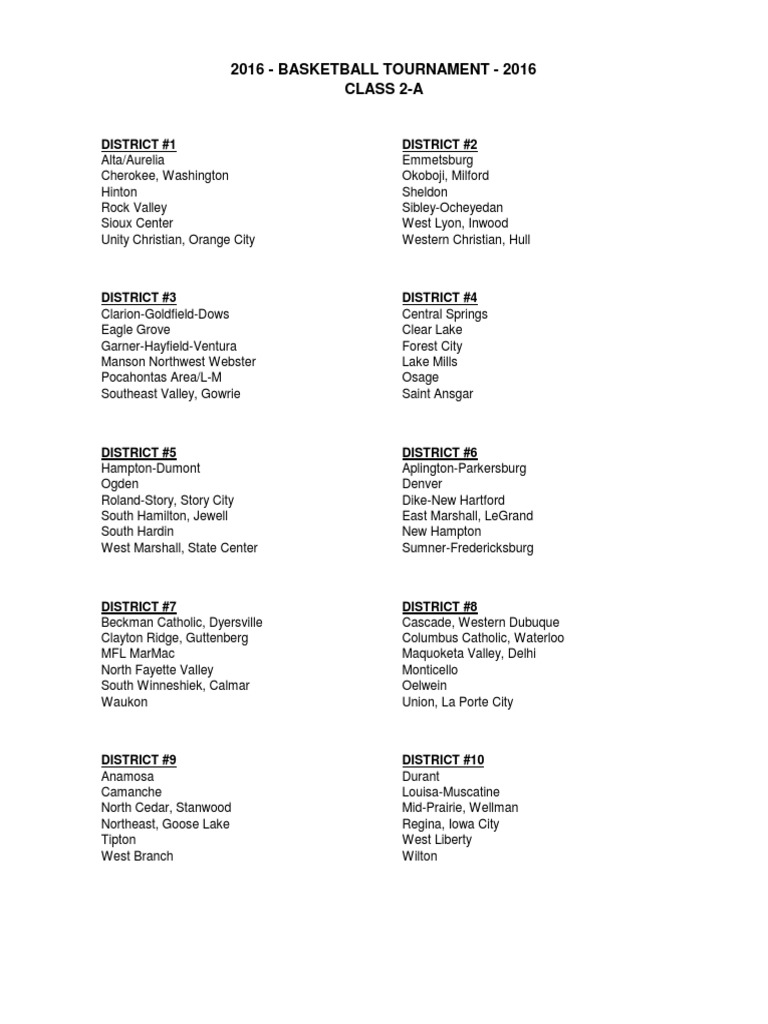 2016 2A Basketball Assignments | PDF