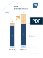 FIFA World Cup™ Participant Contributions: 10. Finance Committee