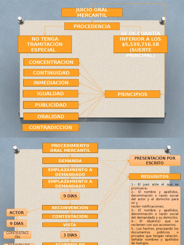 Esquemas Juicio Oral Mercantil