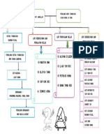 Carta ORGANISASI PDF