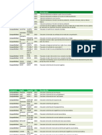 Diccionario de Funciones Excel Ingles Español Compabilidad