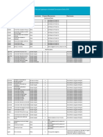 Convenio de universidades para movilidad 