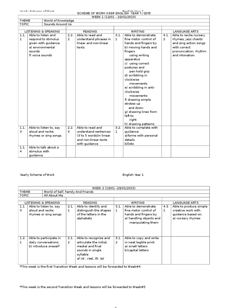 Sow year 1 pdf english language syllable