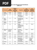 Download Tabel Cara Pengawetan Dan Penyimpanan Sampel Air by dilah SN295175394 doc pdf