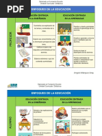Elementos Clave de la Didáctica | PDF | Maestros | Aprendizaje