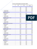 Average daily intake of food by source and demographics