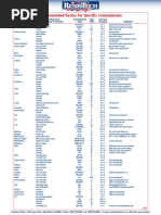 Recommended Resins (ResinTech)