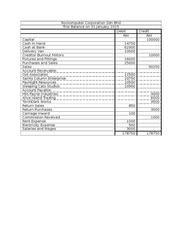 Assignment 1 Acc106 Trial Balance