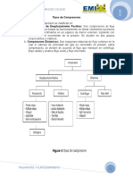 Tipos de Compresores