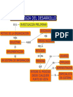 Metodologia de Desarrollo