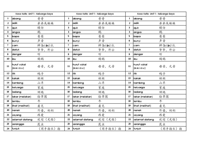 Kosa Kata Bm Tahun 1 Sjkc Unit 1 Pdf