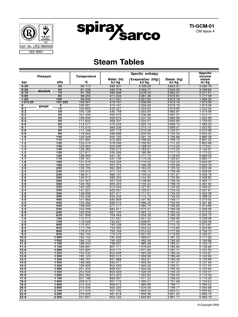 Steam Tables 1993 PDF Coal British Thermal Unit