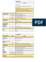 Discipline Electives in Bits Pilani Hyd