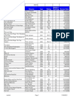 Movie Director Year Rating Review Date Martin's Ranking: Last Updated 4/6/2010