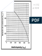 Grafica Para Cálculo de IPR Epf