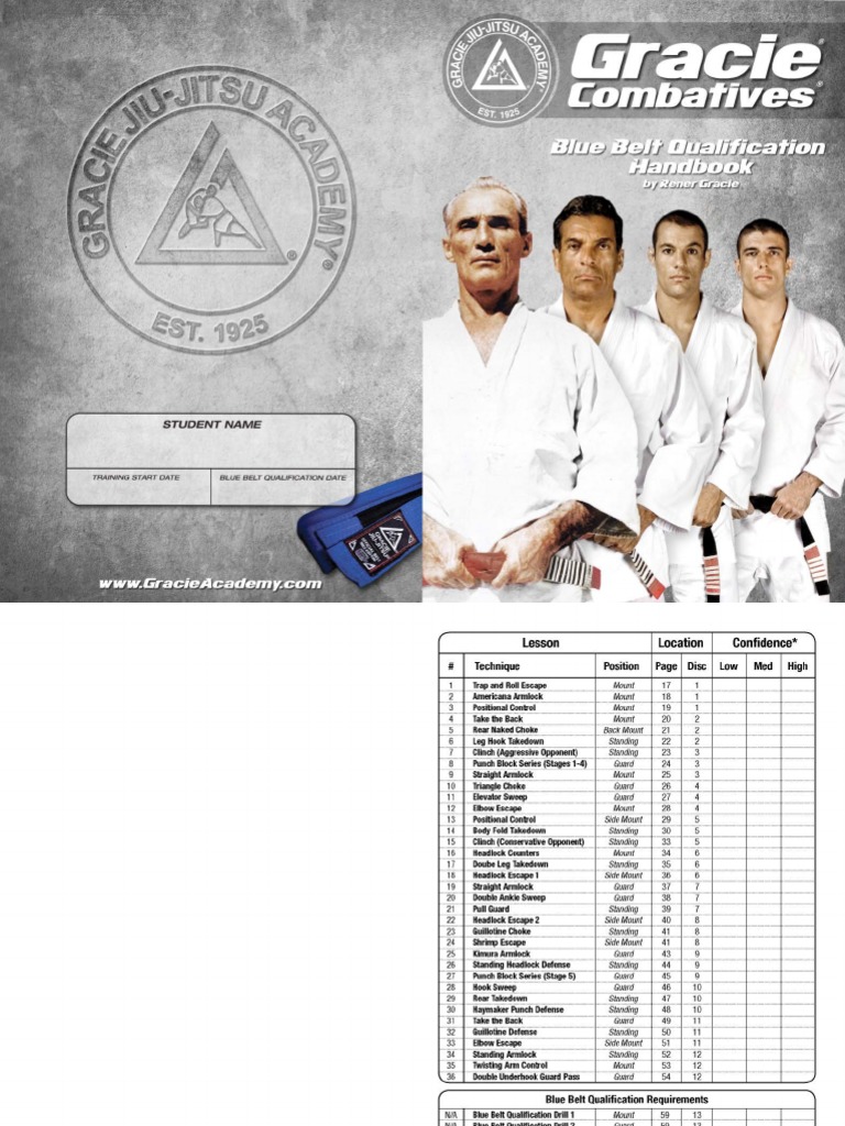 Gracie Combatives Blue Belt Qualification Handbook Brazilian Jiu Jitsu Ultimate Fighting