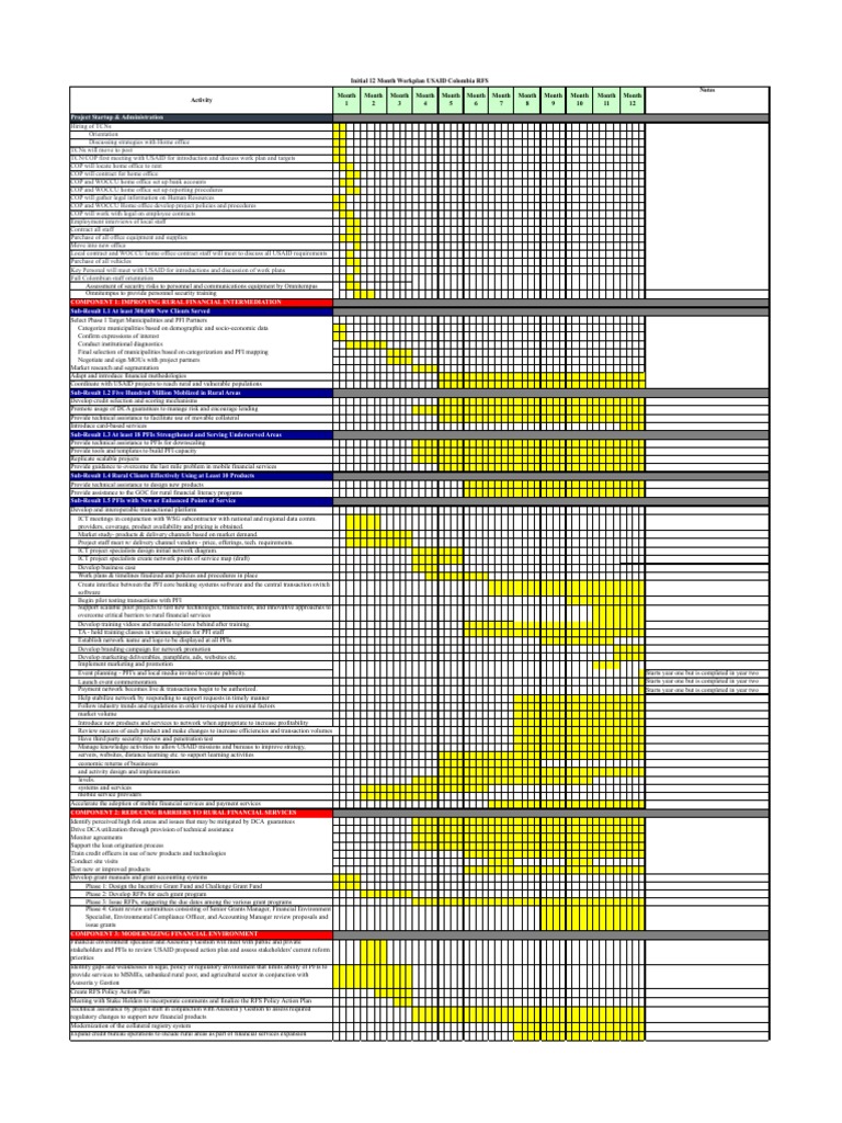 Workplan Final Usaid 1 Year Workplan - Final 3.5.15 | PDF | United