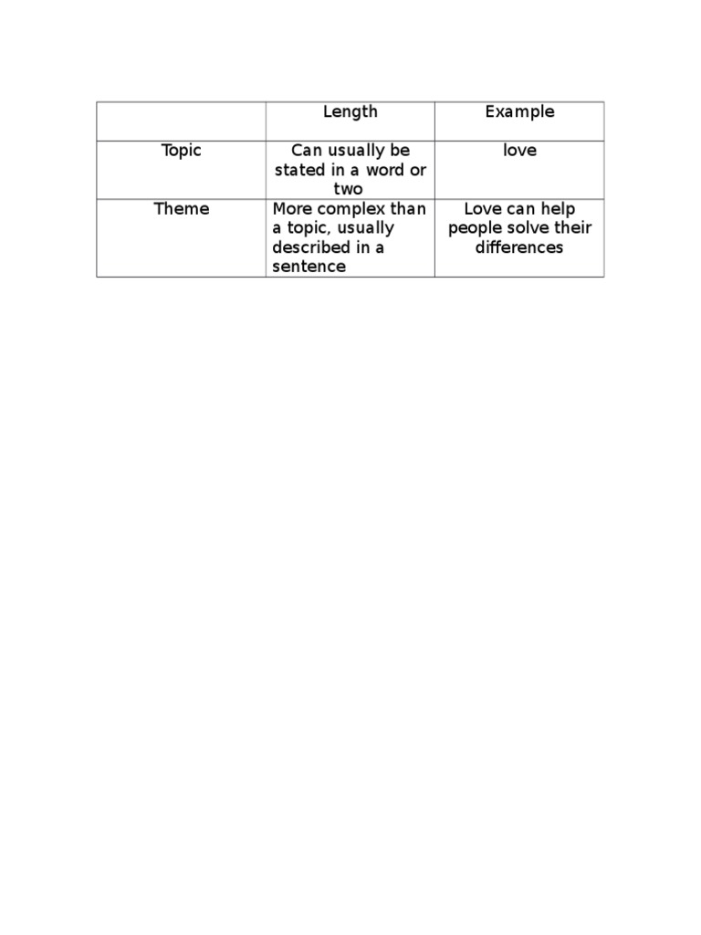 Topic | PDF