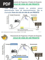 2-GPPD - M1 - Ciclo de Vida de Um Projecto