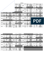 Jadual ANJAL spm