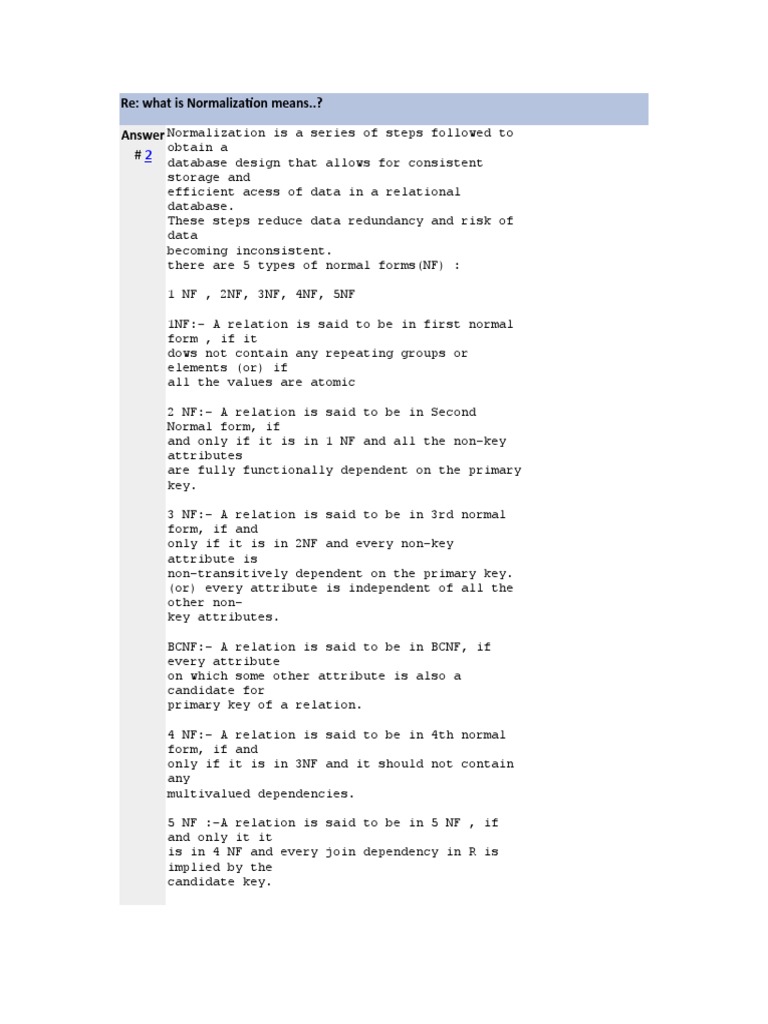Unix | Command Line Interface | Operating System Technology
