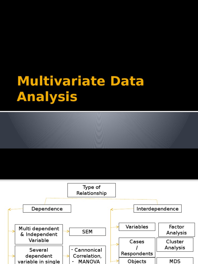 Multivariate Data Analysis | Data Analysis | Analysis
