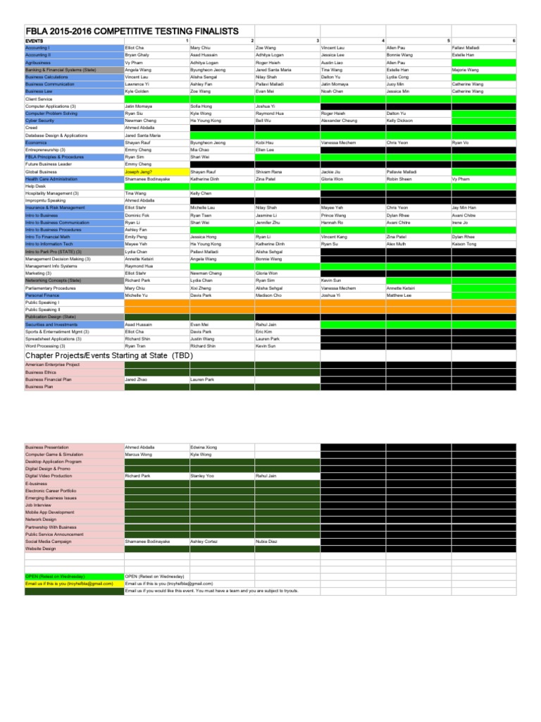 FBLA Event Assignments Rev 1-4 | PDF | Computing | Business