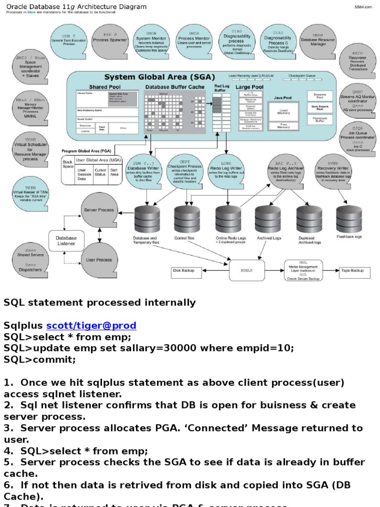 Oracle Perf Presentation | PDF | Database Index | Areas Of Computer Science