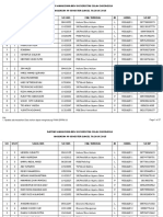Dppm-Uii Daftar Mahasiswa KKN 49 Revisi 2