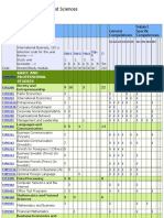 International Business Curricula