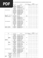 Anexo II Locais e Cod Prova e Local Da Vaga