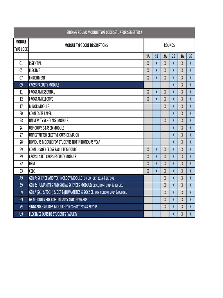 Module Type Codes Overview | PDF