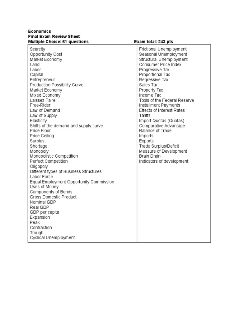 Economics Final Exam Review Guide | PDF | Economic Equilibrium | Taxes
