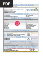 MaxMind Pricing 2015