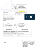 PTOF AL 11.01.2016 Con Integrazione PNSD Fossati Pg 24