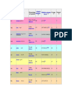 Chemistry Periodical Table