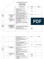 Science Form 3 2016 Year Plan: SMK (L) Methodist Kuala Lumpur