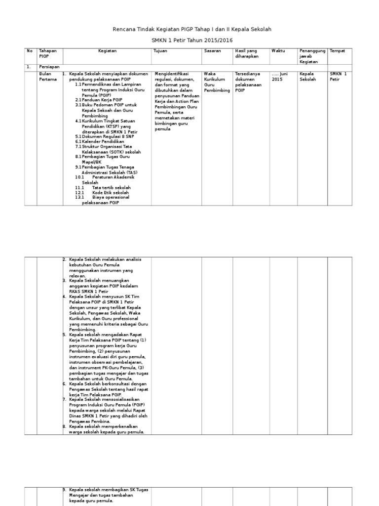 Contoh Sk Induksi Guru Pemula Sd Ilmusosial Id