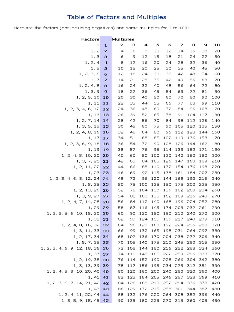 Table of Factors and Multiples | PDF