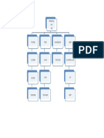 Cascade Model