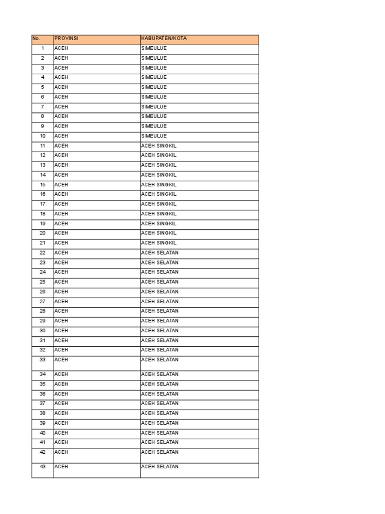 Direktori Puskesmas Indonesia