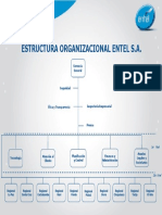 Organigrama Entel SA