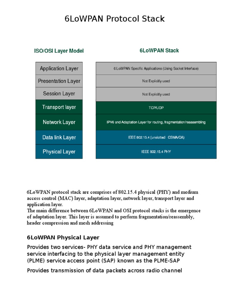 6LoWPAN Protocol Stack - Nikhil | PDF | Internet Protocols | Network Socket