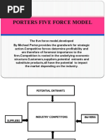 5 Force Model